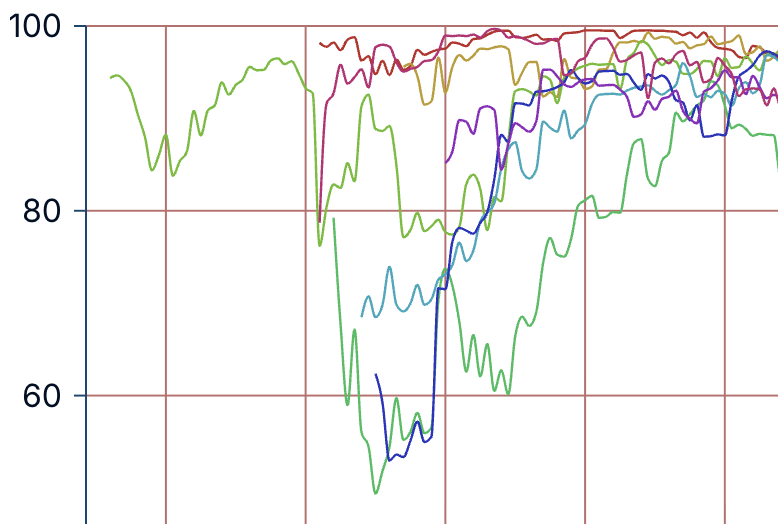Preview of ratings history