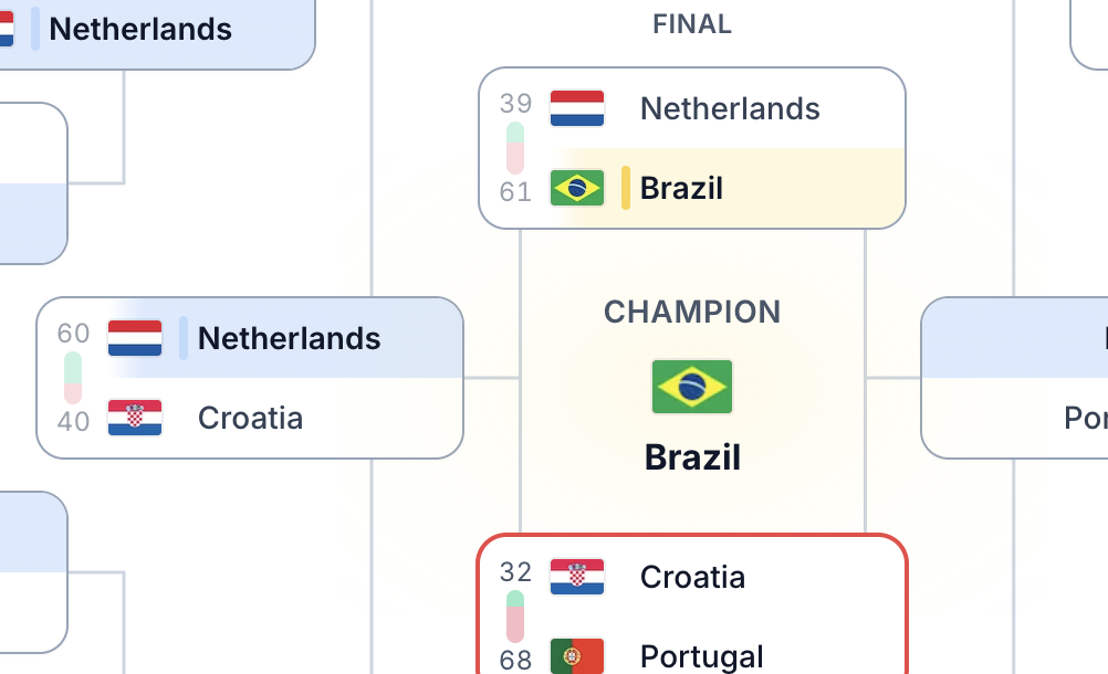 Preview of tournament predictor